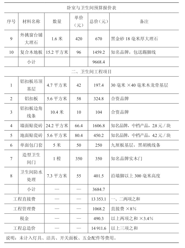 臥室與衛(wèi)生間預算報價表