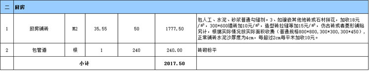 廚房裝修預算表