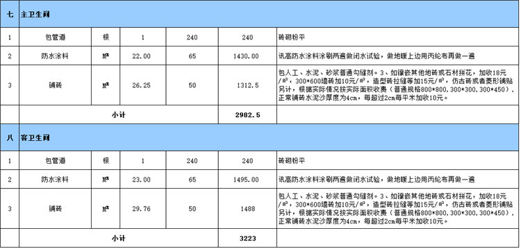 衛(wèi)生間裝修預算表