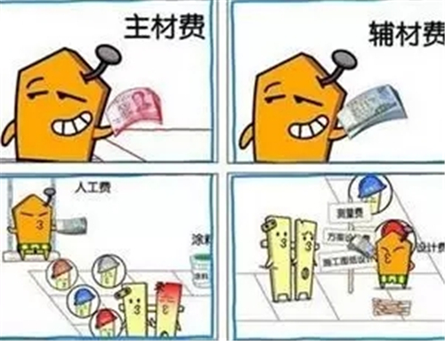 裝修材料費(fèi)