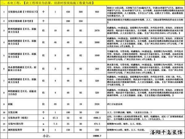 一份完整的家裝報(bào)價(jià)單包含哪些明細(xì)